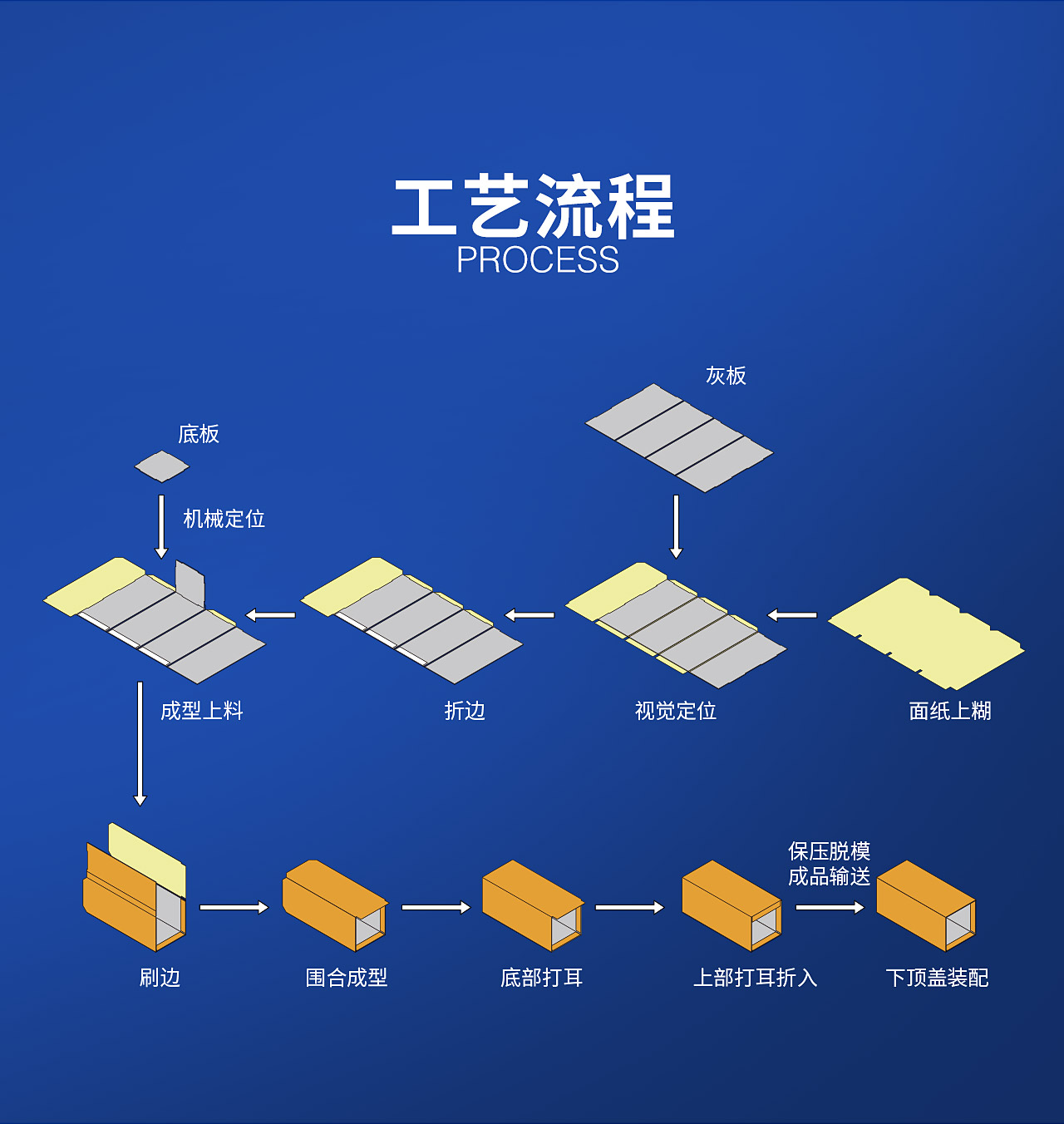 2全自動(dòng)酒盒成型機(jī)TG-WB25Z_04.jpg