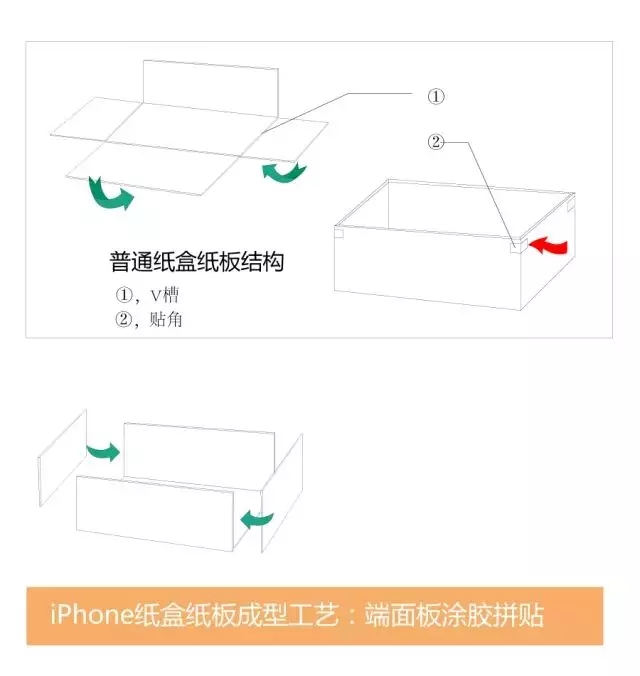 紙板結(jié)構(gòu).jpg