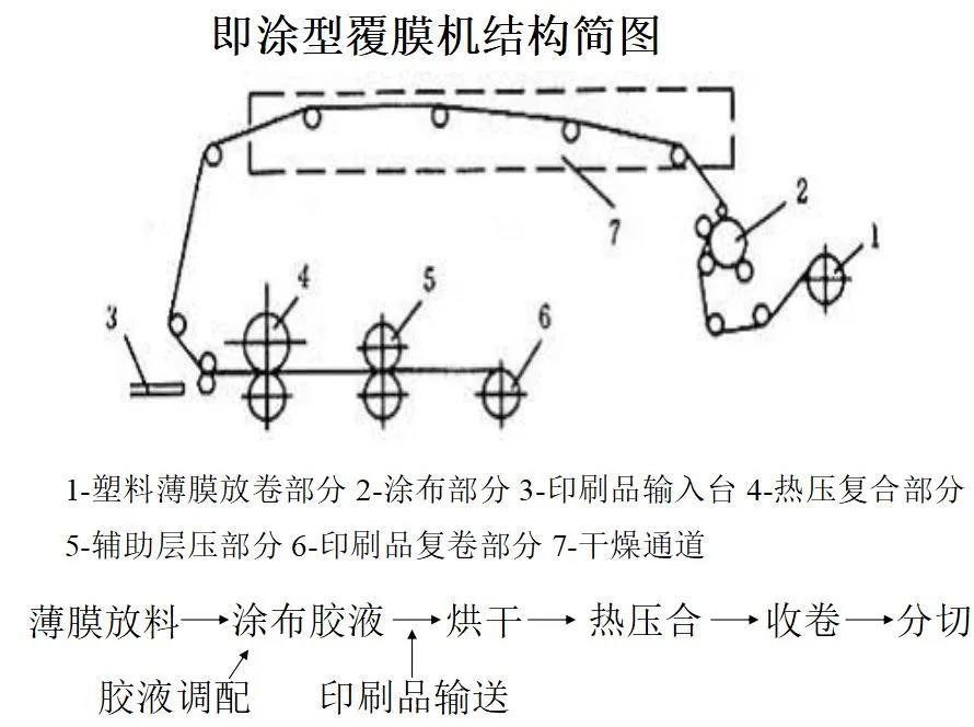 涂型覆膜機結(jié)構(gòu)簡圖.jpg