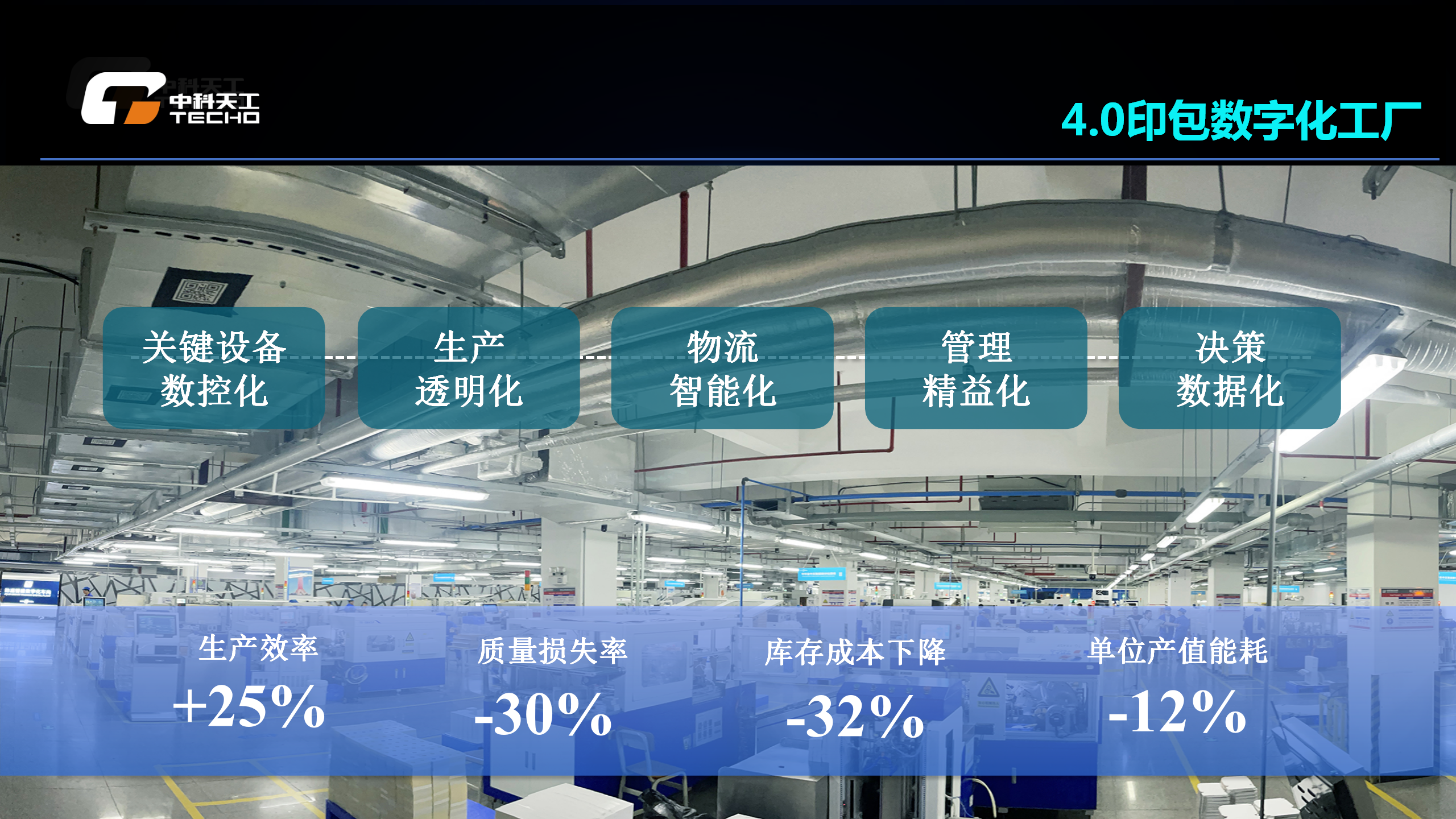 智能工廠效益提升數(shù)據(jù) (2).png